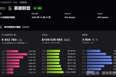 2026KPL春资格赛战队巡礼——XYG：老牌豪门的再度冲锋